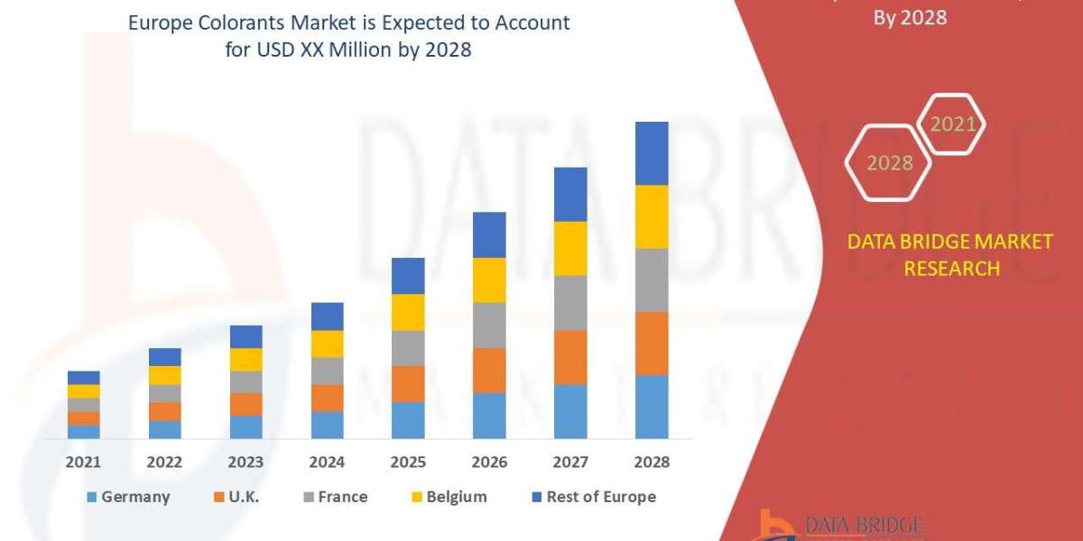 Europe Colorants Market to grow at a CAGR of 4.4% in the above-mentioned forecast period.