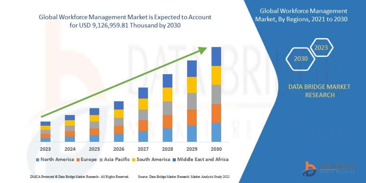 Workforce Management Market projected to reach USD 119.74 billion by 2032