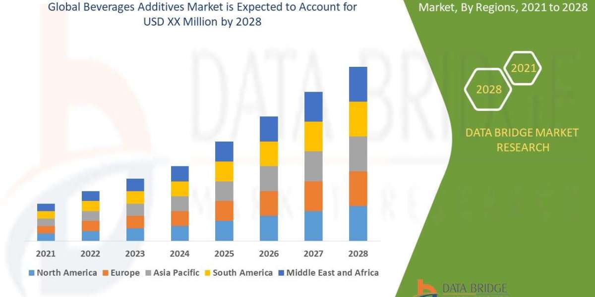 Beverages Additives Market expected to grow at a compound annual rate of 6.60%