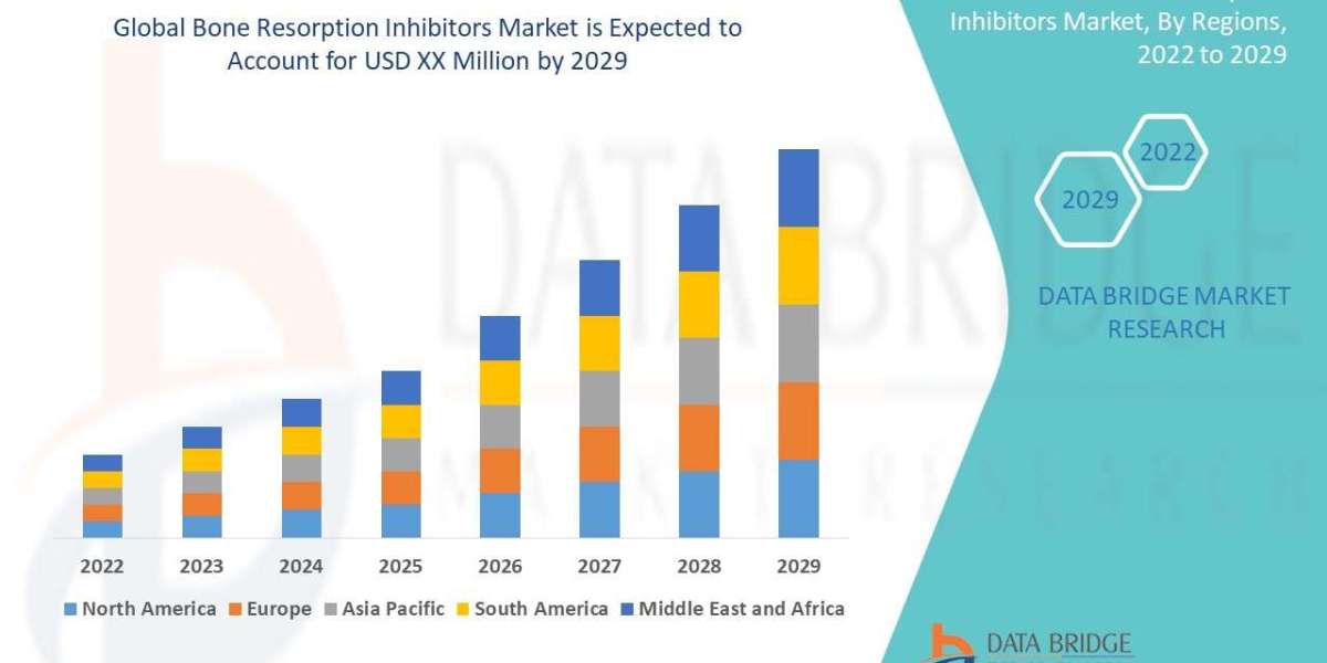 Bone Resorption Inhibitors Market rowth rate in the global bone resorption inhibitors market in the forecast period 2022