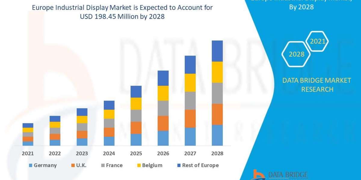 Europe Industrial Display Market is growing with a CAGR of 5.4% in the forecast period of 2021 to 2028