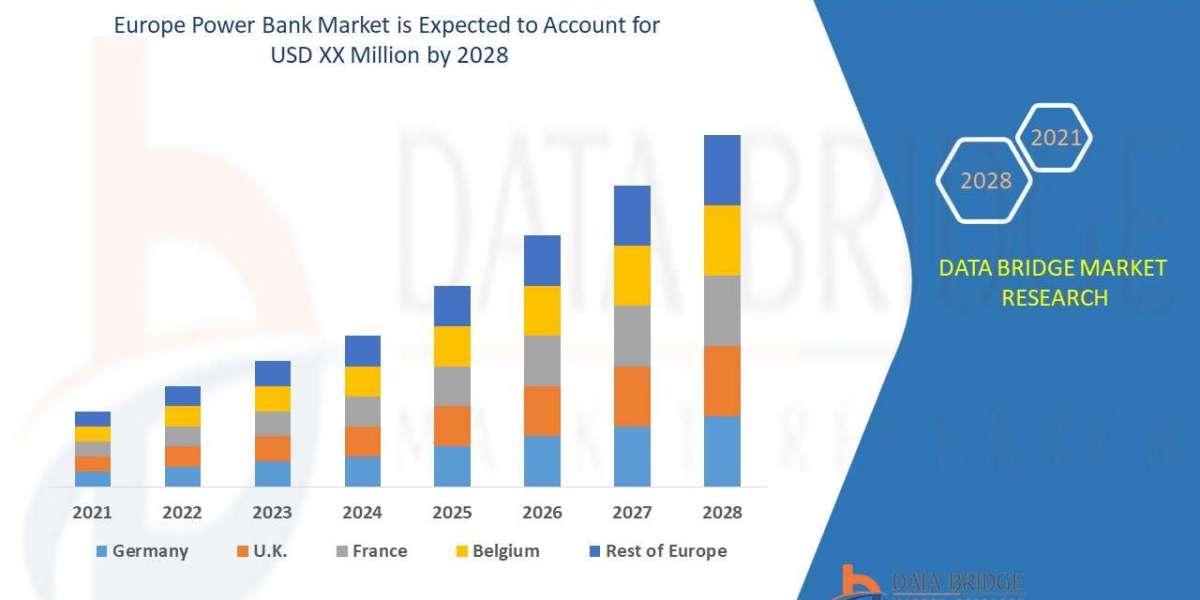 Europe Power Bank Market growth at a rate of 24.3% in the forecast period of 2021 to 2028