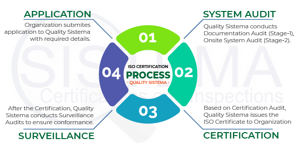 Trusted ISO Certification in Greece ✅ | ISO 45001, ISO 9001