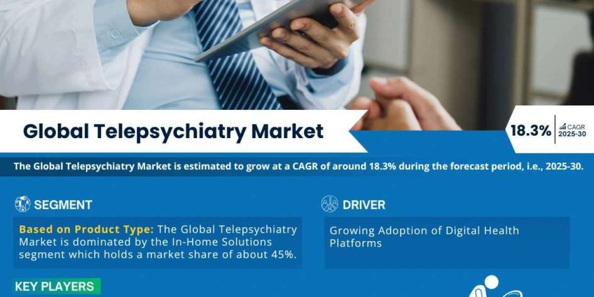 Telepsychiatry Industry Share, Size, and Competitive Landscape 2030