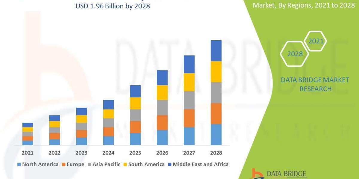 Label-Free Detection Market to account to USD 1.96 billion by 2028