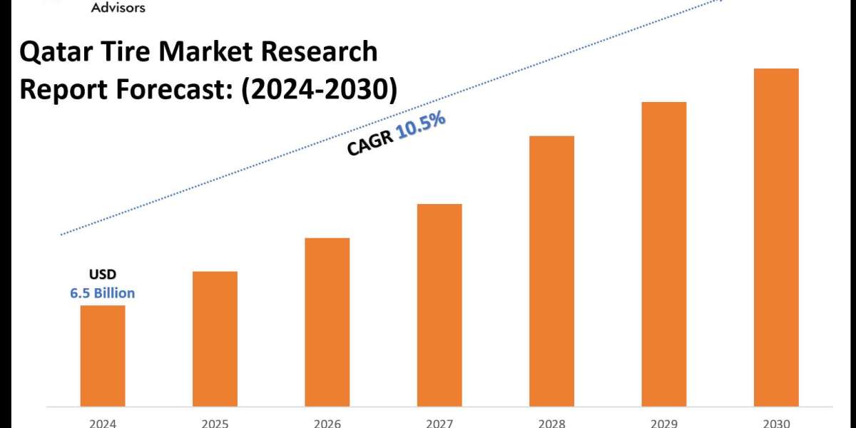 Qatar Tire Market Insights, Share & Growth Trends 2024-30
