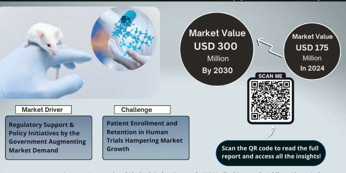 India Preclinical Research Market Dynamics – Driver, Segment & Competition FY2030
