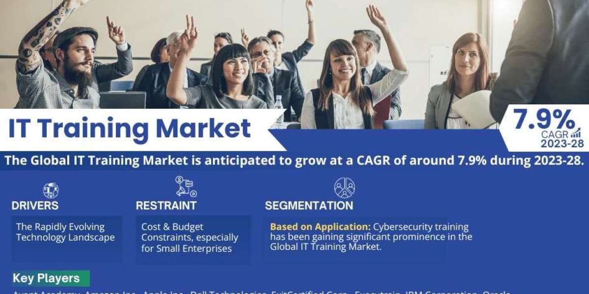 IT Training Market Size, Share, Growth, and Forecast Analysis 2028