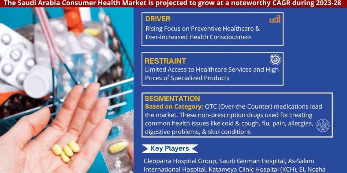 Saudi Arabia Consumer Health Market Forecast, and Industry Overview 2028