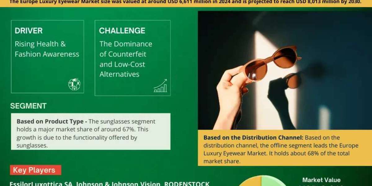 Europe Luxury Eyewear Market Insights, Share & Growth Trends 2025-30