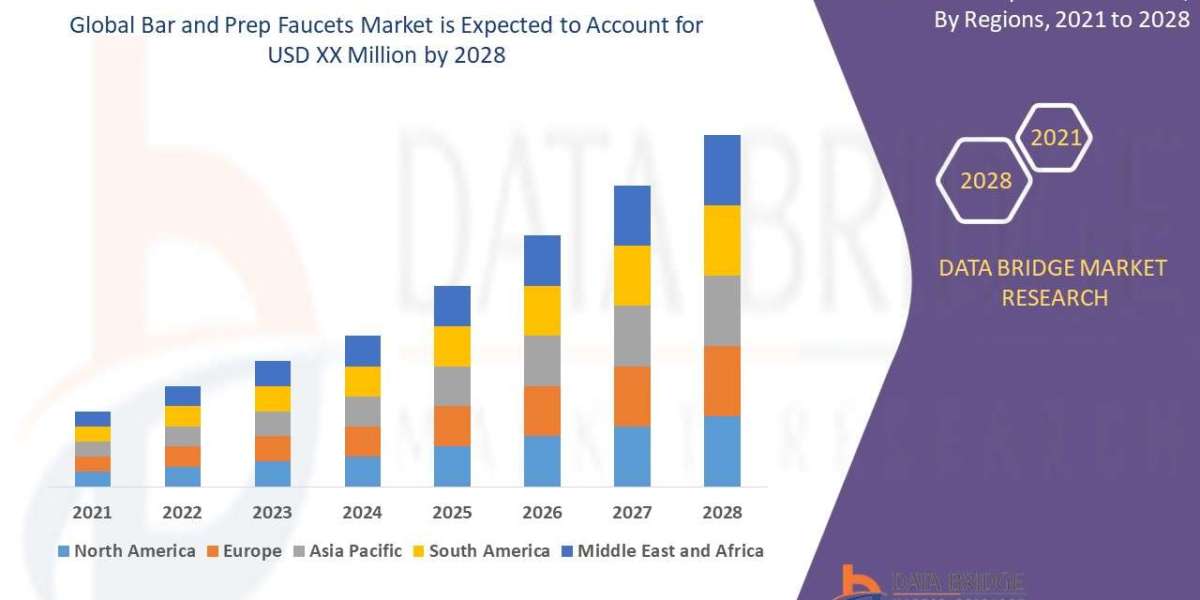 Bar and Prep Faucets Market growth at a rate of 8.41% in the forecast period of 2021 to 2028