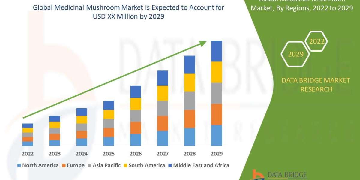 Medicinal Mushroom Market Size  is likely to grow at a CAGR of 9.85%