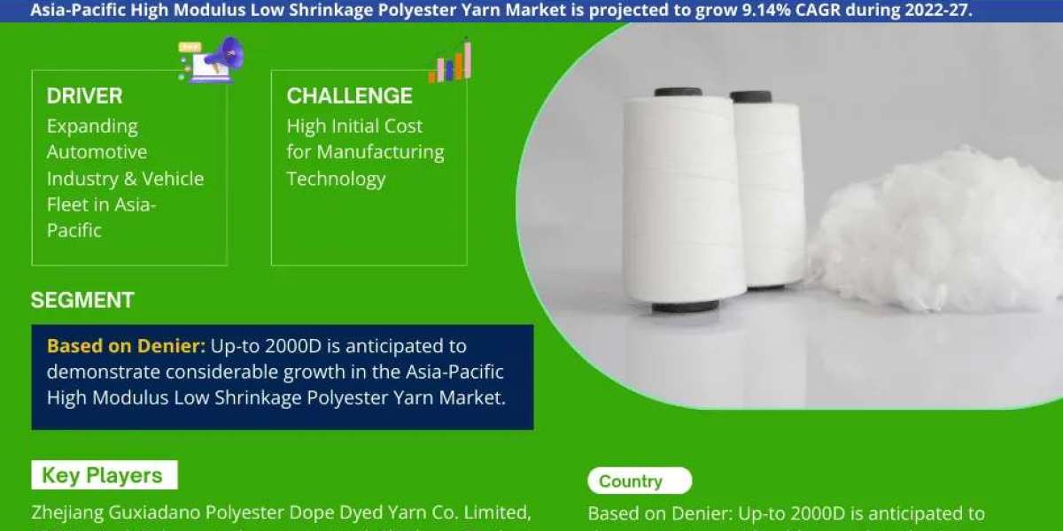 Asia Pacific High Modulus Low Shrinkage Polyester Yarn Market Forecast: Demand