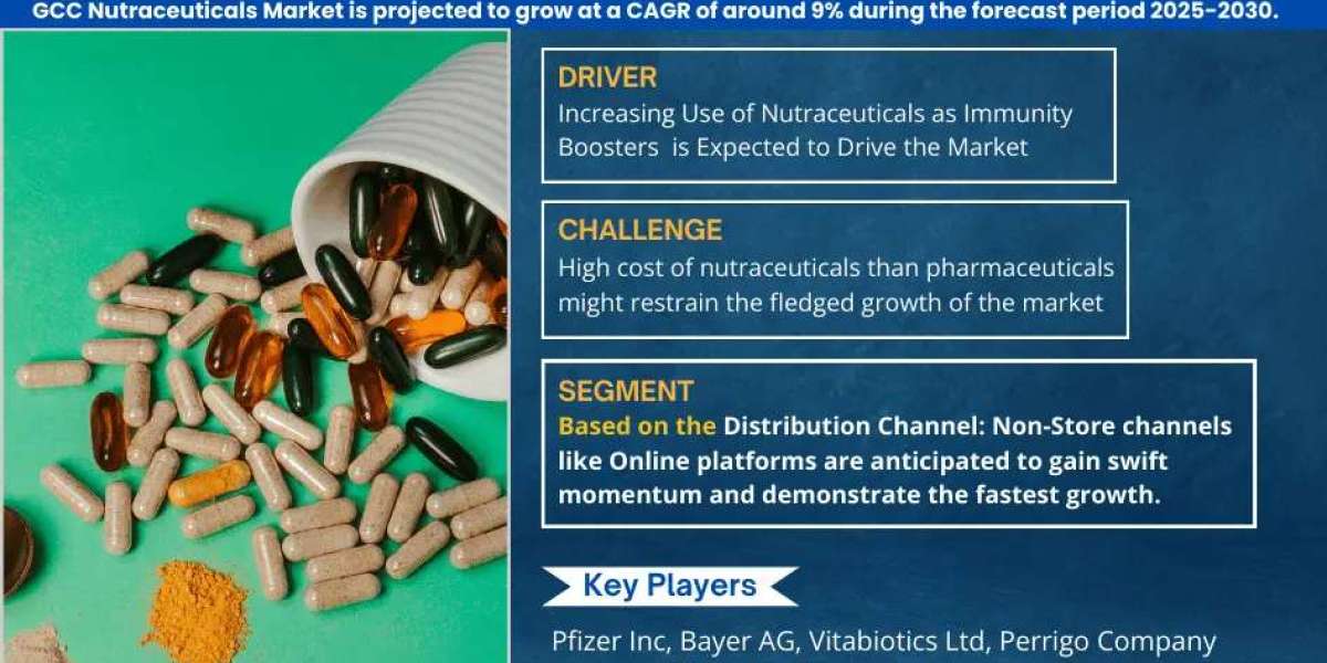 GCC Nutraceuticals Market Share, Size and Future Projections 2025-30