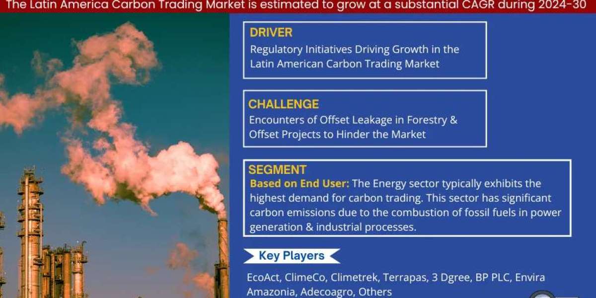 Latin America Carbon Trading Market is Projected to Grow at a CAGR of from 2024-30| MarkNtel Advisors