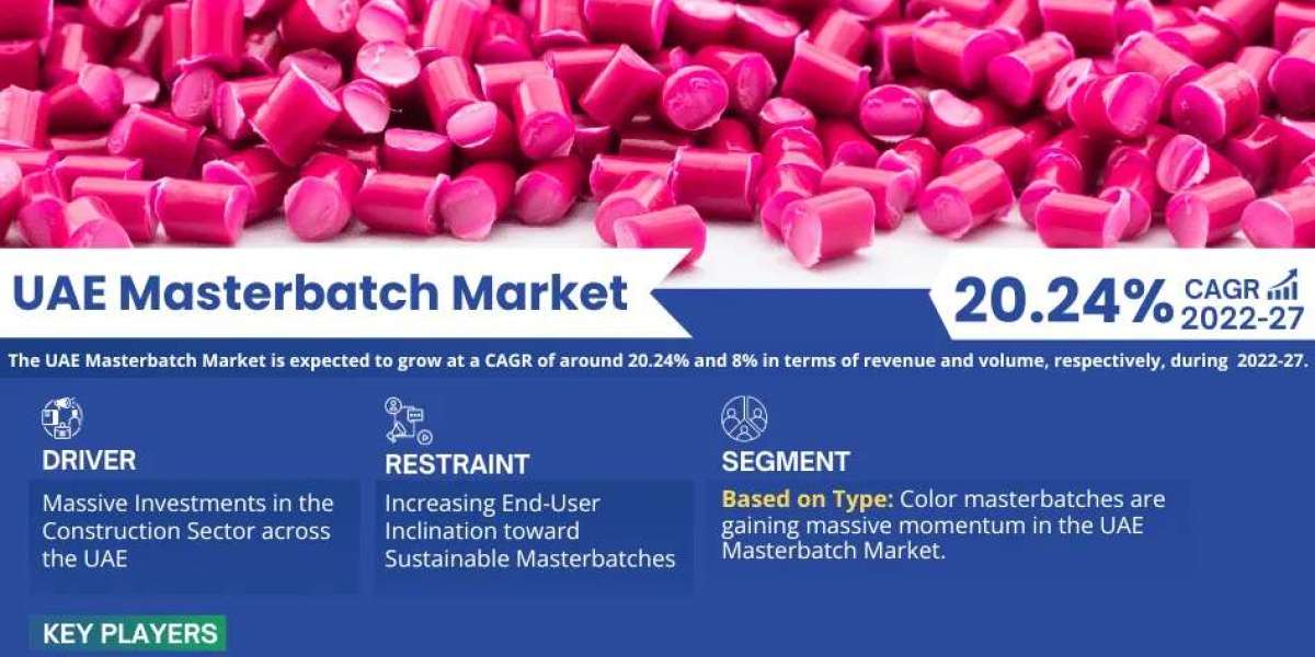 UAE Masterbatch Market Forecast: Demand, & Player Insights 2027