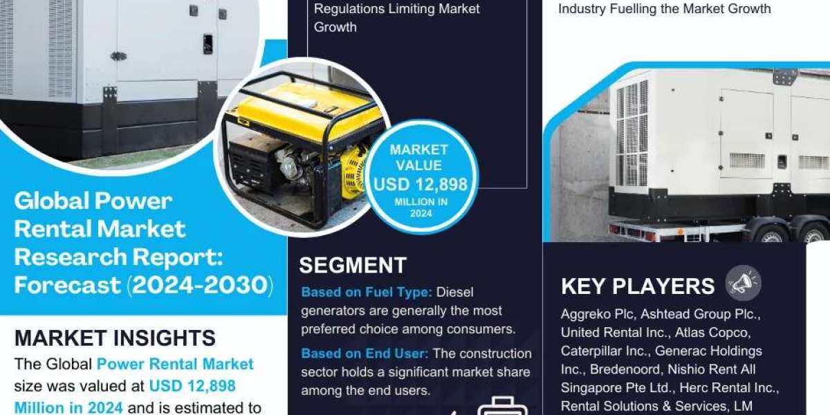Power Rental Market Dynamics – Driver, Segment & Competition FY2030