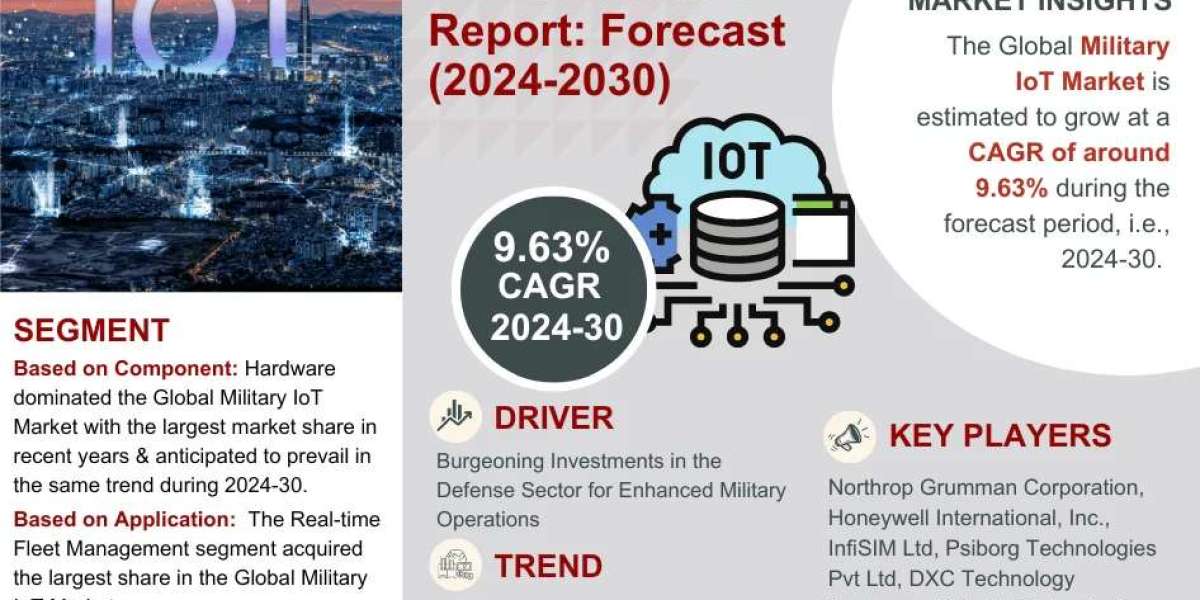 Military IoT Market Insights, Share & Growth Trends 2024-2030