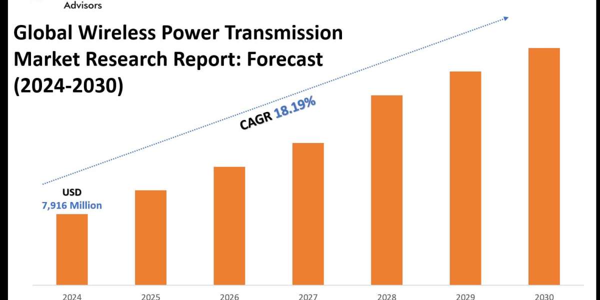 Wireless Power Transmission Market Value, Forecast, and Industry Overview 2030