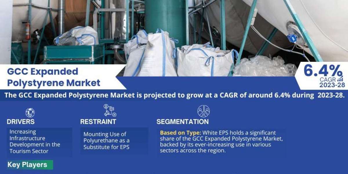 GCC Expanded Polystyrene Market Outlook: Size, Share, and Competitive Trends 2028