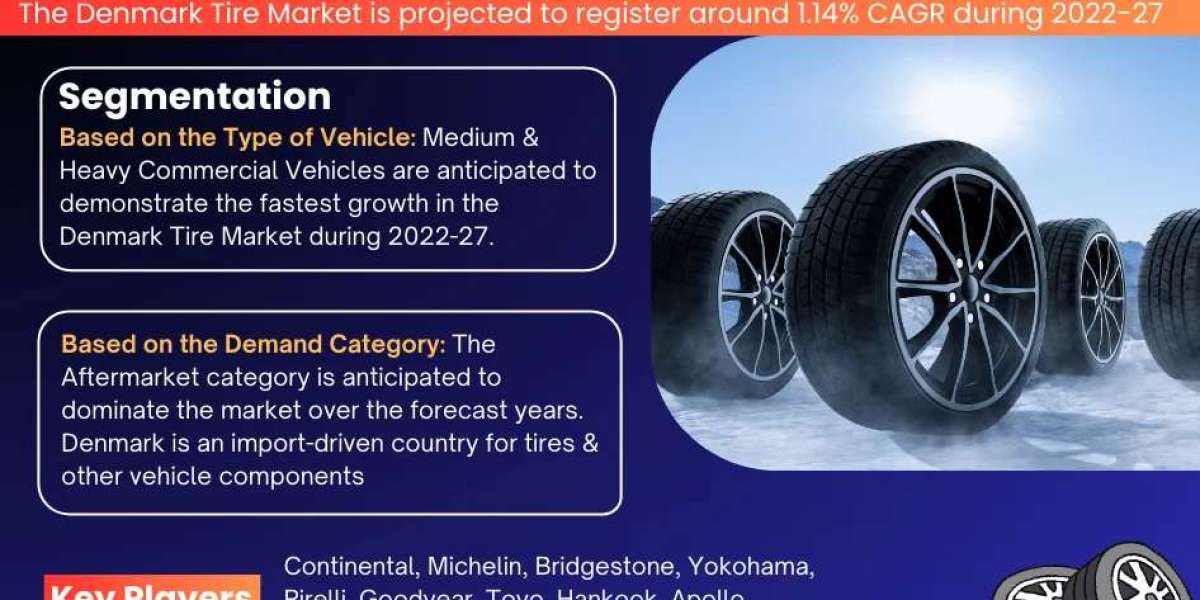 Denmark Tire Market Forecast: Demand, & Player Insights 2027
