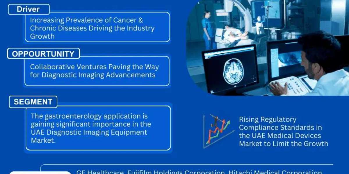 UAE Diagnostic Imaging Equipment Market to Grow at 3.5% CAGR by 2030 | MarkNtel Advisors