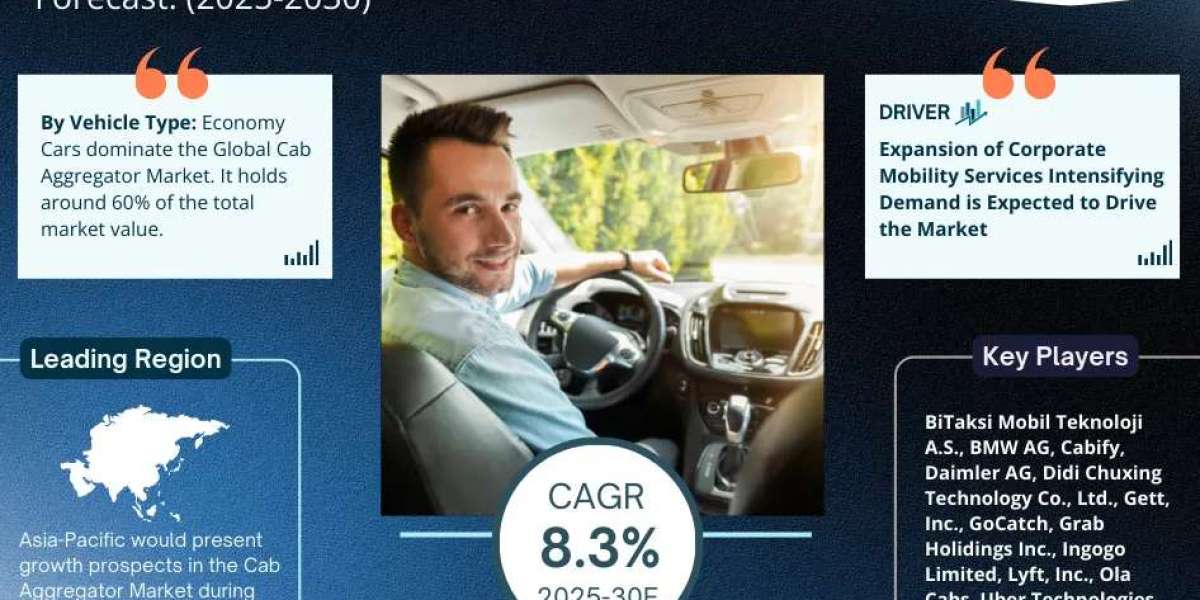 Cab Aggregator Market Dynamics – Driver, Segment & Competition FY2030