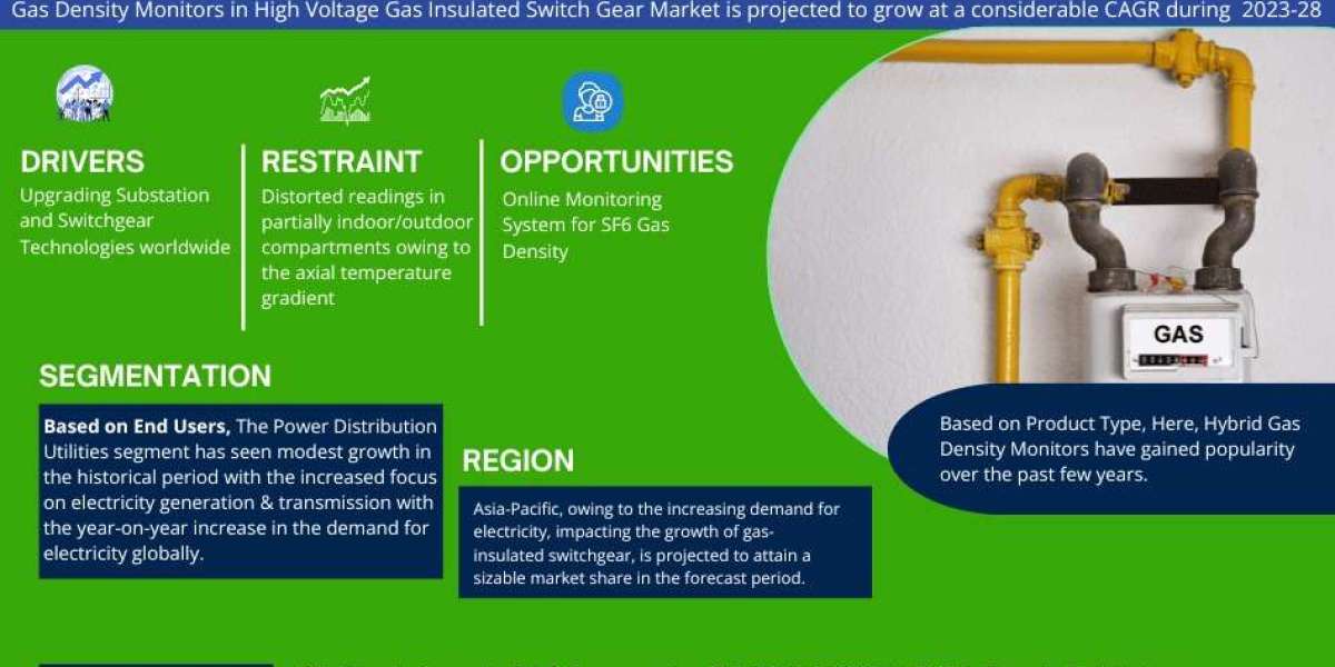 Residential Water Treatment Market Outlook: Size, Share, and Competitive Trends 2028