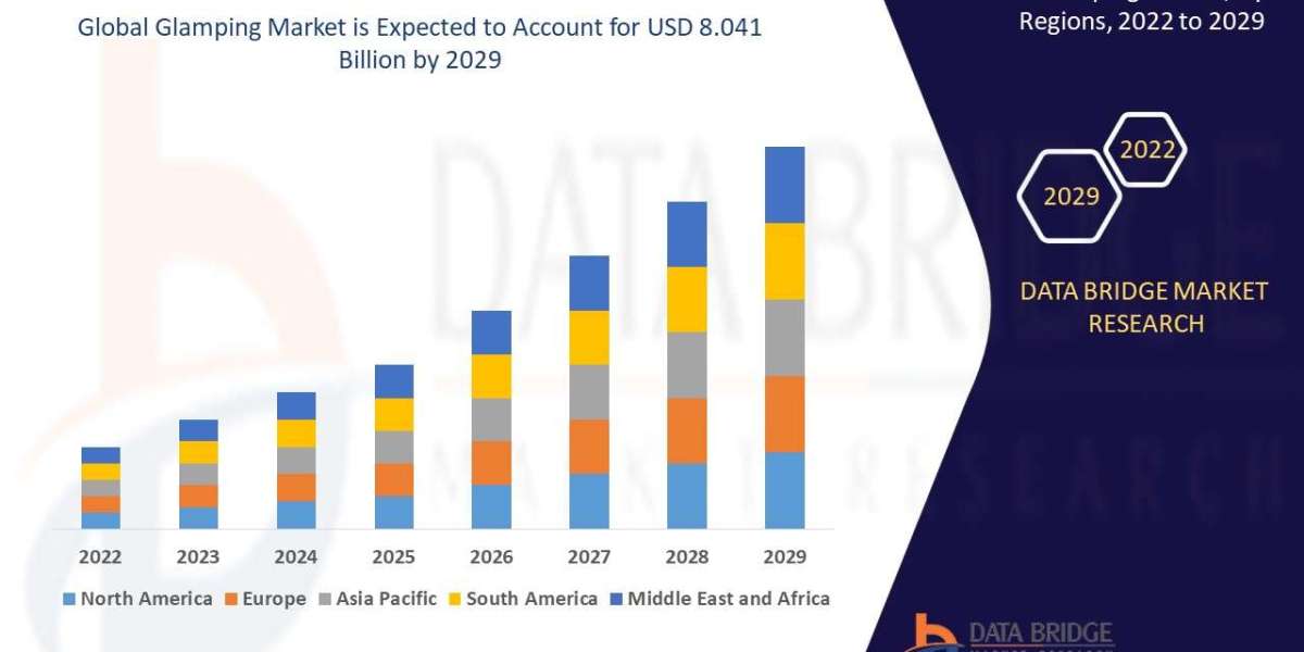 Glamping Market Size, Share, and Trends is expected to reach USD 10.40 billion by 2032