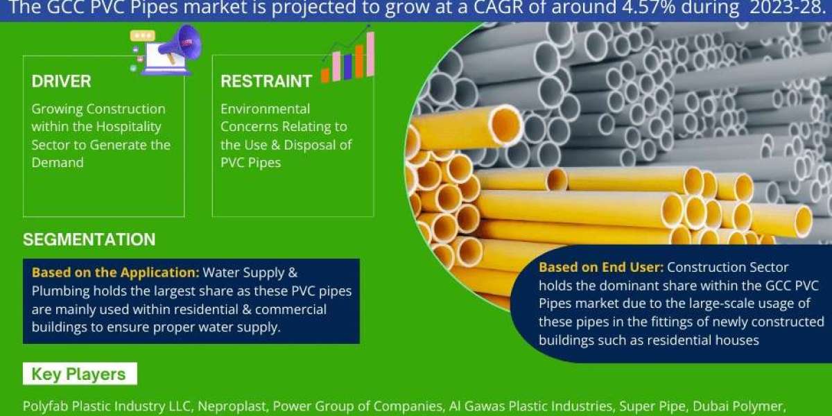 GCC PVC Pipes Market Size, Share, Growth, and Forecast Analysis 2028