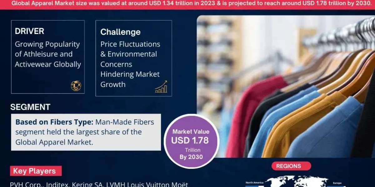 Apparel Industry Analysis: Companies, Competitors & Outlook 2030