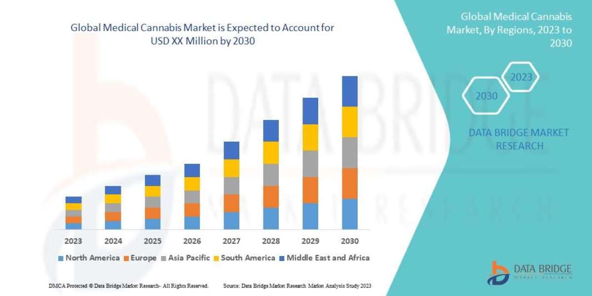 Medical Cannabis Market Size, Share, and Trends is expected to reach USD 133.73 billion by 2032