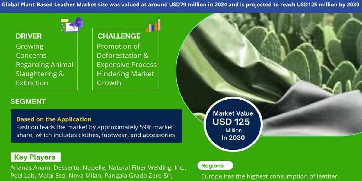 Plant Based Leather Market Trends and Growth Drivers Analysis 2030