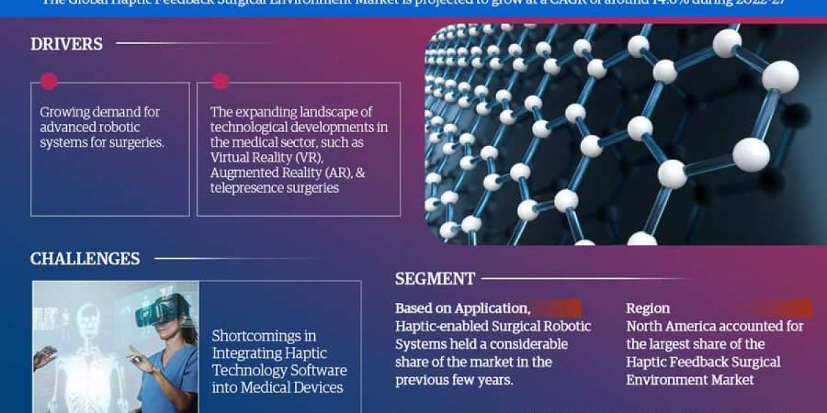 Haptic Feedback Surgical Environment Market Analysis: Key Players, Competition & Forecast 2027
