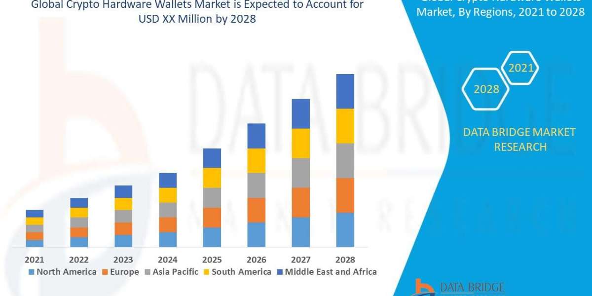 Crypto Hardware Wallets Market  is expected to witness market growth at a rate of 19.68%