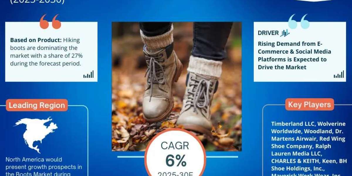 Boots Market to Grow at 6% CAGR by 2030 | MarkNtel Advisors