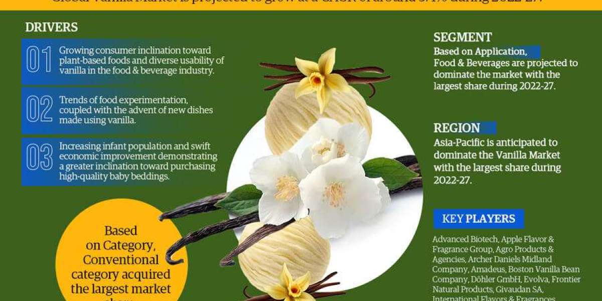 Vanilla Market Size, Share, Growth, and Forecast Analysis 2027