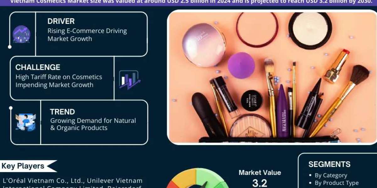 Vietnam Cosmetics Market Insights, Share & Growth Trends 2025-30