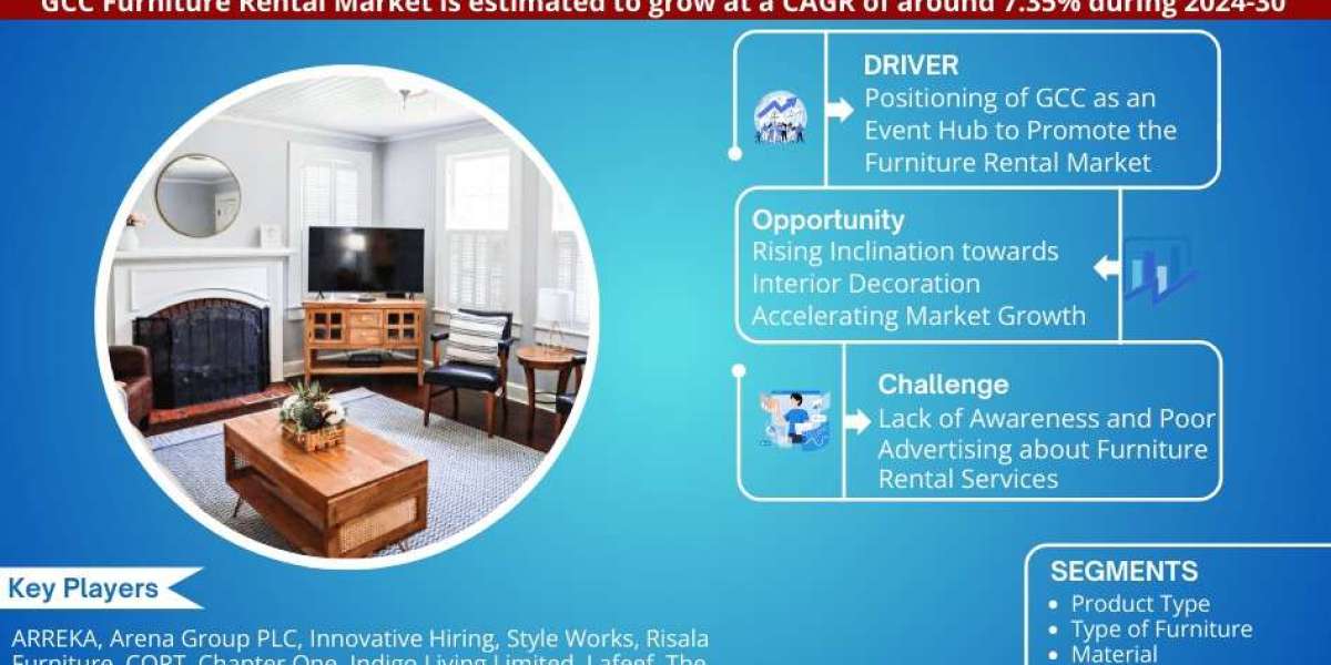 GCC Furniture Rental Market Share, Size and Future Projections 2024-30