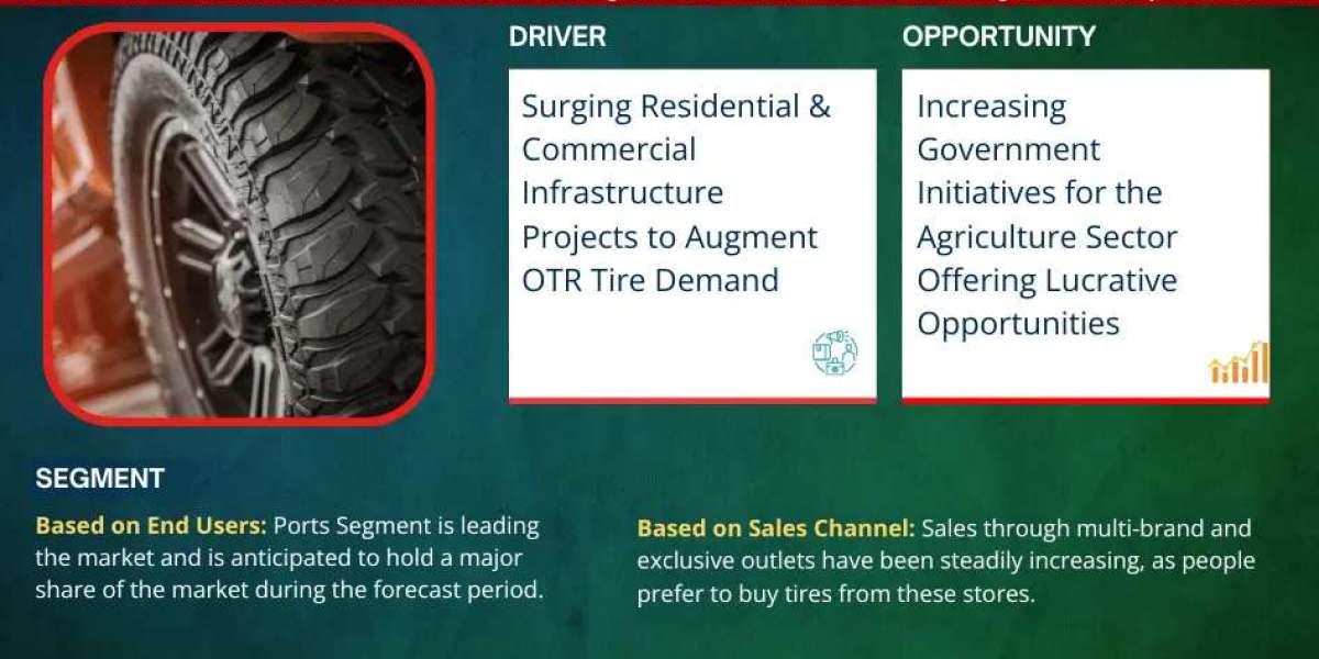GCC Off the Road (OTR) Tire Market to Grow at 4.2% CAGR by 2030 | MarkNtel Advisors
