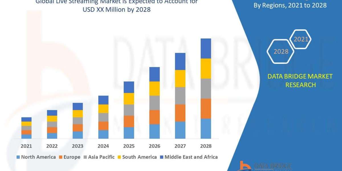 Live Streaming Market Size, Share, and Trends is projected to reach USD 8.82 billion by 2031