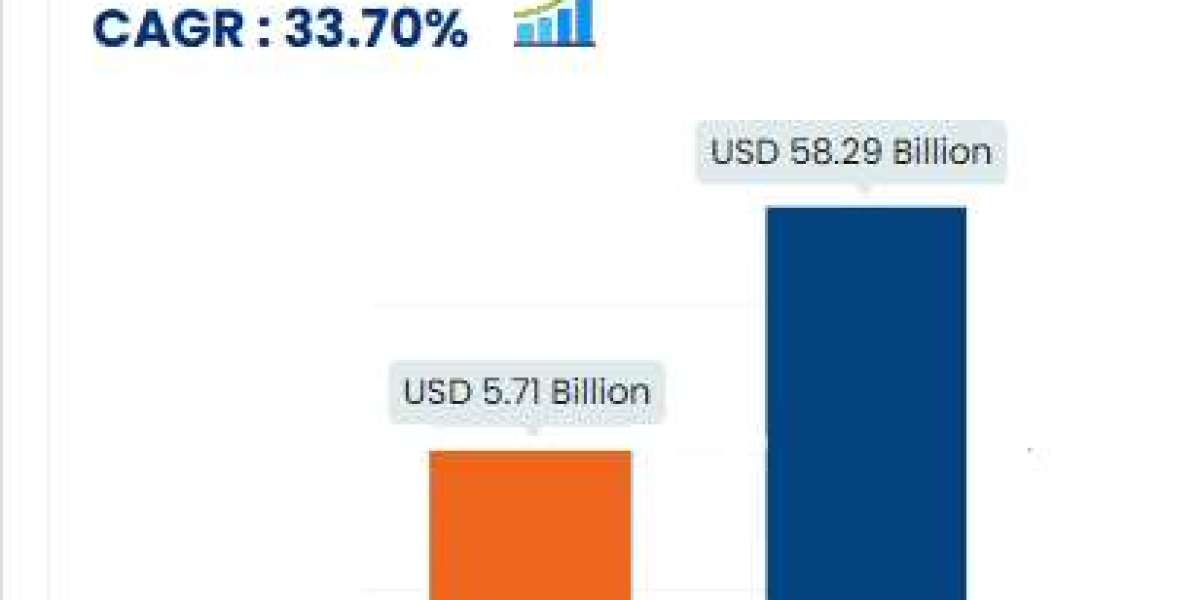 Social Media Analytics Market  is expected to reach USD 58.29 billion by 2031