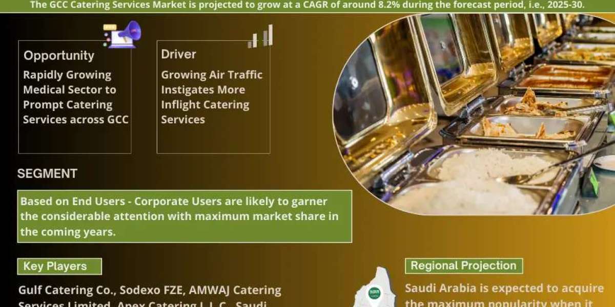 GCC Catering Services Market Share, Size and Future Projections 2025-30