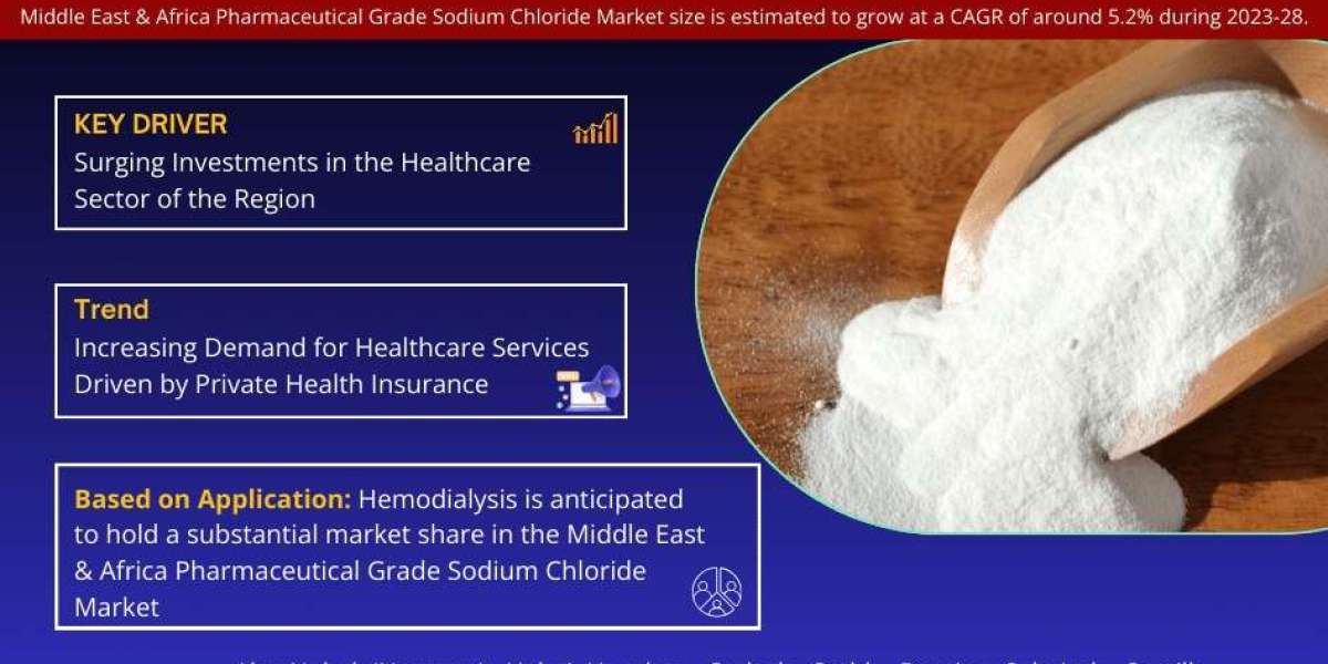 Middle East & Africa Pharmaceutical Grade Sodium Chloride Market Growth 2028