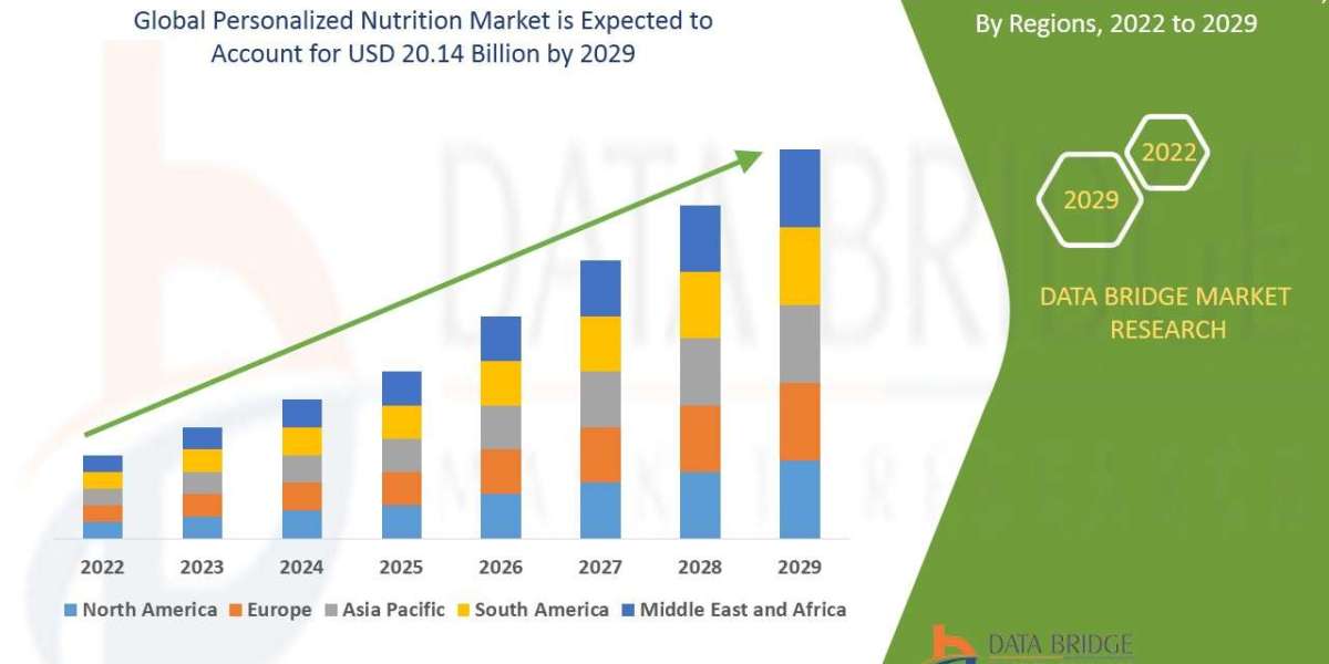 Tailored for You: Personalized Nutrition Market Booms as Consumers Demand Customized Health Solutions by 2030