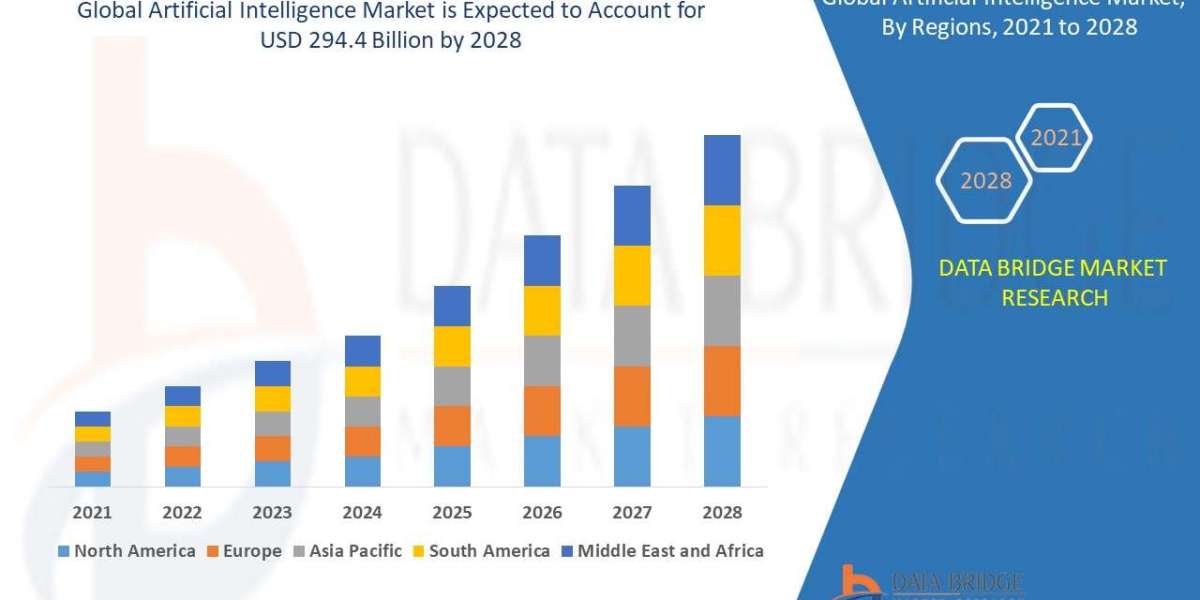 Artificial Intelligence Market Size  is likely to grow at a CAGR of 26.10%