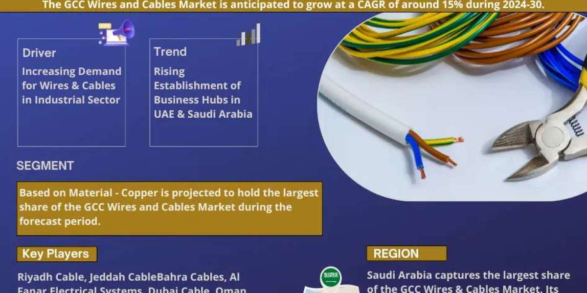 GCC Wires and Cables Market to Grow at 15% CAGR by 2030 | MarkNtel Advisors