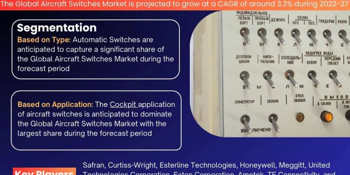Aircraft Switches Market Trends and Growth Drivers Analysis 2027