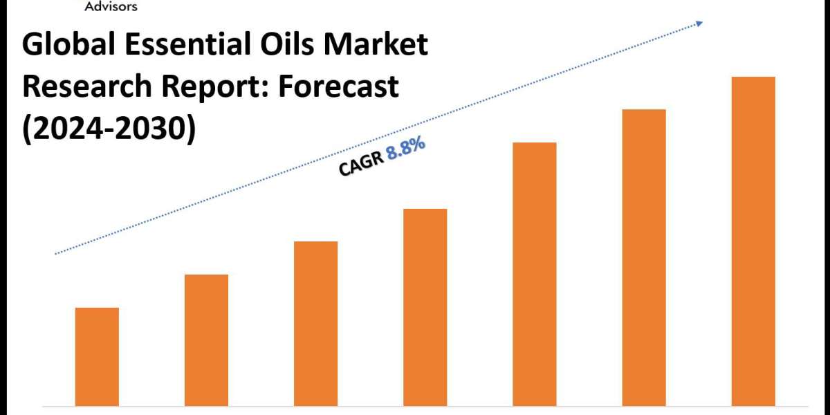 Essential Oils Market Outlook: Size, Share, and Competitive Trends 2030