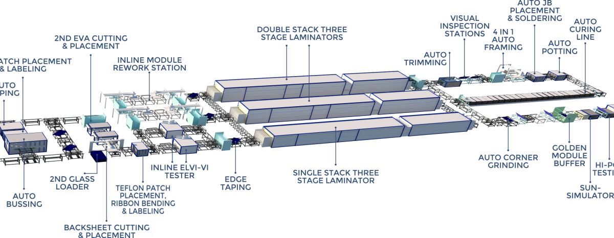 The Future of Solar Panel Production Lines: Trends and Forecasts